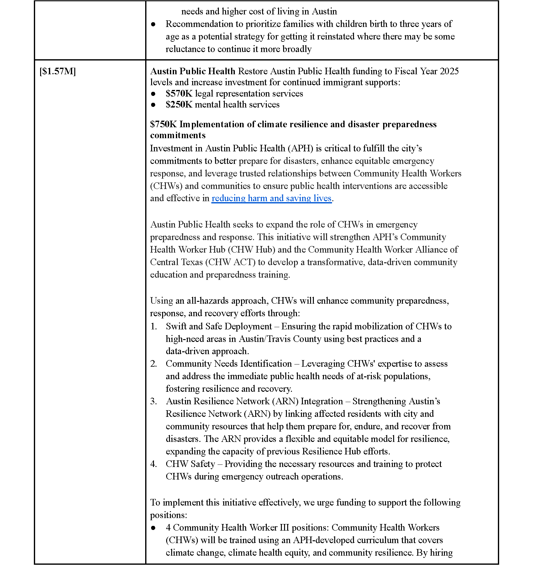 Community Investment Project Table