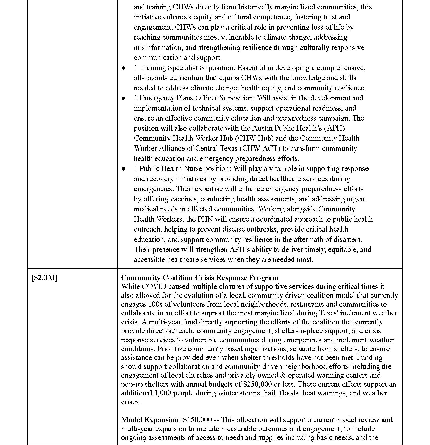 Community Investment Project Table