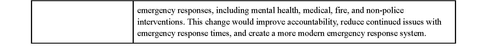 Community Investment Project Table